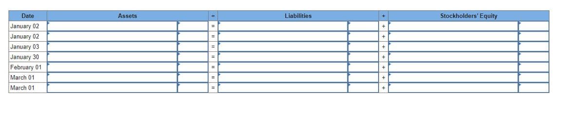 Date
January 02
January 02
January 03
January 30
February 01
March 01
March 01
Assets
Liabilities
+
+
+
+
Stockholders' Equity