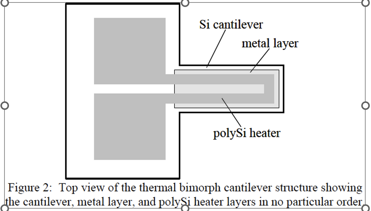 Si cantilever
metal layer
polySi heater
Figure 2: Top view of the thermal bimorph cantilever structure showing
the cantilever, metal layer, and poly§i heater layers in no particular order