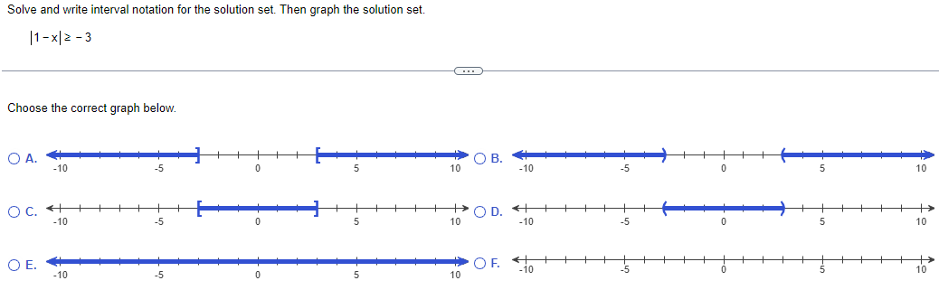 Solve and write interval notation for the solution set. Then graph the solution set.
|1-x|≥3
Choose the correct graph below.
○ A.
B.
-10
-5
0
5
10
-10
-5
0
5
10
OC.
-10
○ E.
+
-5
OD.
0
5
10
-10
-5
-10
-5
0
OF
5
10
-10
5
10
10